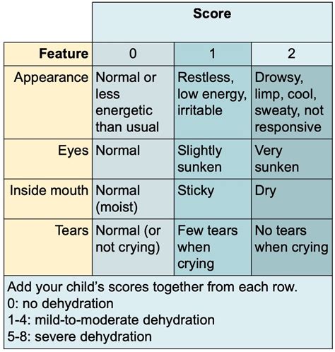 Measure your child's level of dehydration — Data2Care Technologies, LLC