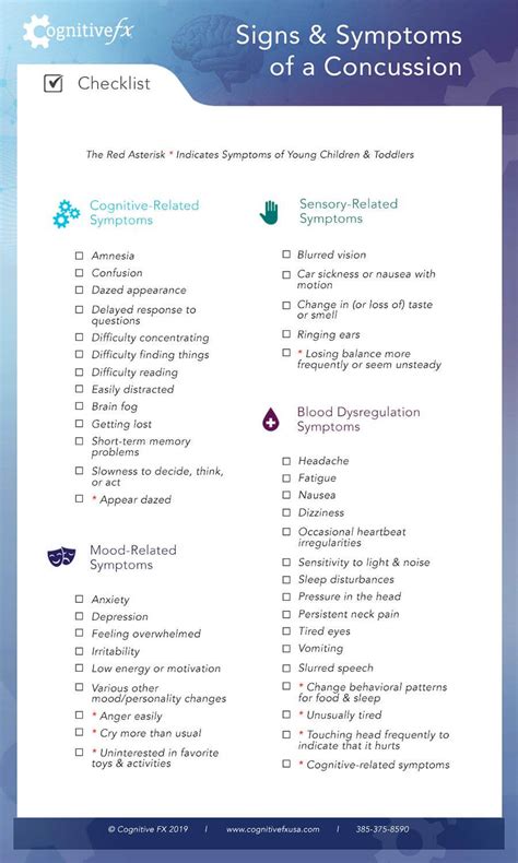 Football Concussions: Prevention, Diagnosis & Recovery | Cognitive FX