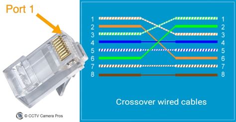 Wiring Diagram For Crossover Ethernet Cable - Caret X Digital