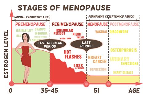 Perimenopause Fsh Levels Normal at Loretta Lee blog