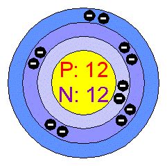 Chemical Elements.com - Magnesium (Mg)