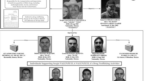 Sinaloa Cartel Members Arrested In SoCal Drug Bust, 60% OFF