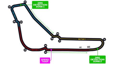 Italian Grand Prix - F1 Race - Autodromo Nazionale Monza | Formula 1®