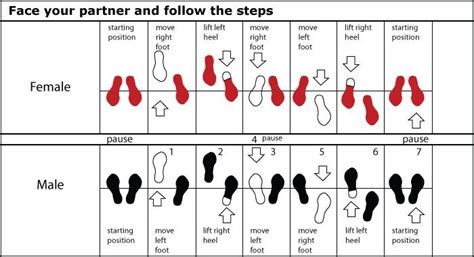 Dance The Salsa Steps For Beginners