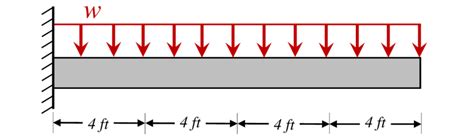 Numerical example: cantilever beam. Figure shows discretization with 4 ...