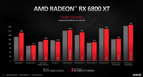 Nvidia RTX 3080 vs AMD Radeon RX 6800 XT: Which graphics card will win ...