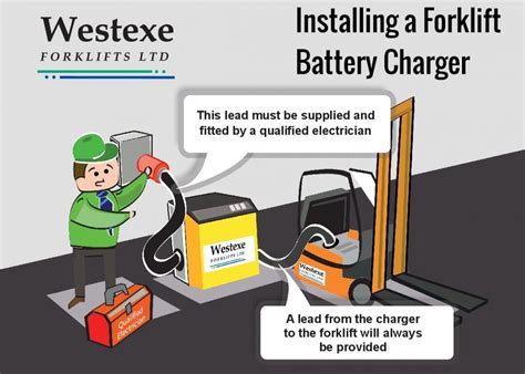 Forklift Battery Chargers