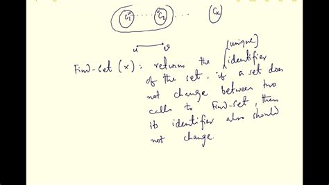 Disjoint Set Data Structure - YouTube