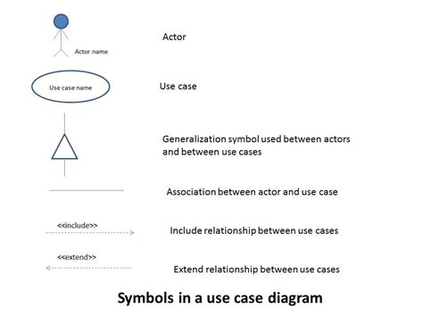 Uml Use Case Diagram Notations Guide – NBKomputer