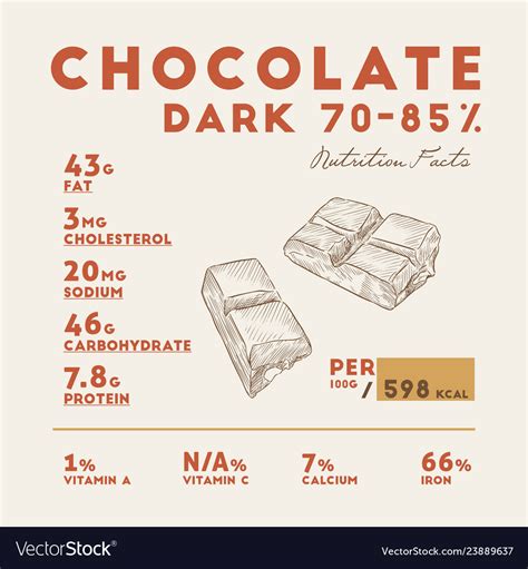 Nutrition facts of dark chocolate hand draw Vector Image