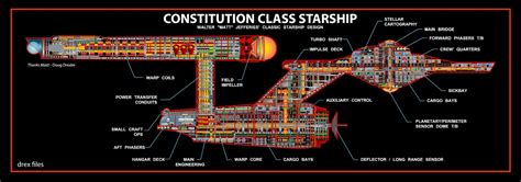 The Dork Review: Rob's Room: Enterprise NCC-1701 Cross Sections ...