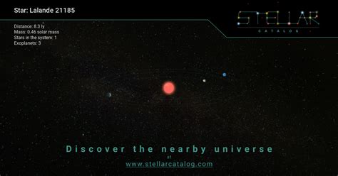 Lalande 21185 | Stellar Catalog