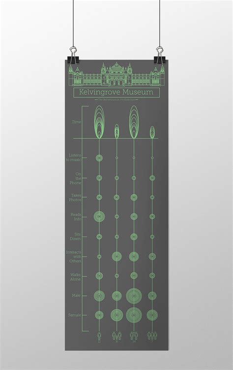 Kelvingrove Museum Infographics on Behance