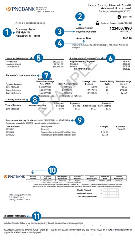 What is the purpose of a home equity line of credit? Leia aqui: Why ...