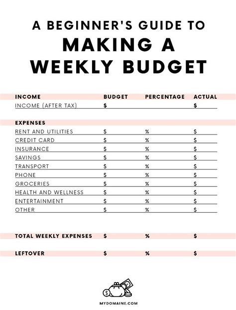 Don't have a budget? Use this simple template to create a weekly budget ...