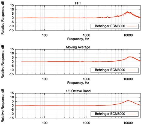 Behringer Ecm8000 Calibration File - lasopatraffic