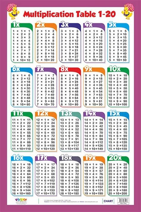 Multiplication Table Chart 1-20