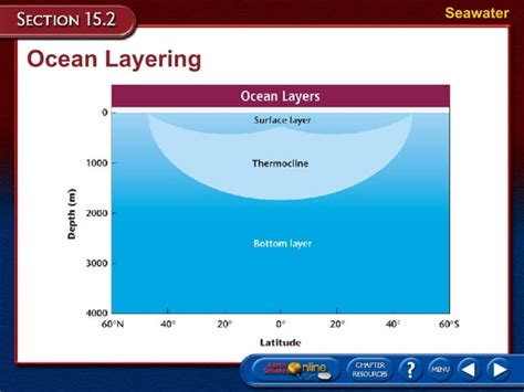 Oceanography