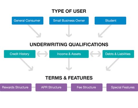 6 Different Types of Credit Cards Explained [2024]