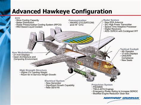 United States Naval Aircraft: E-2C Hawkeye