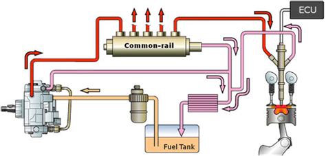 Common Rail System Archives - Diesel Engine Spare Parts