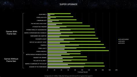 Nvidia RTX 4070 Super release date, price, specs, and benchmarks