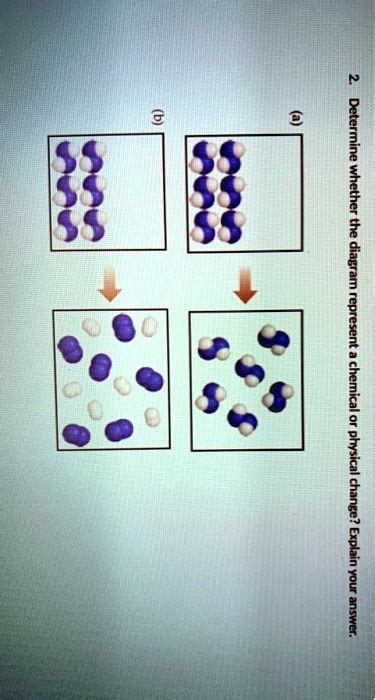 determine 1 the diagram represent a chemical or physical change explain ...