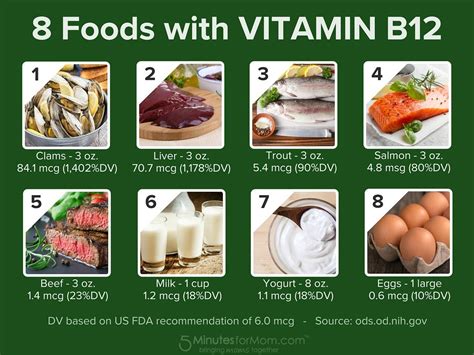 Should you be taking a Vitamin B12 Supplement? | Vitamin b12 foods ...