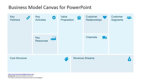 Business Model Canvas Template for PowerPoint - SlideModel