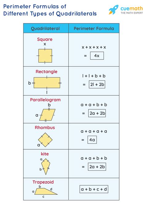 Perimeter of Quadrilateral - Definition, Formula, and Examples