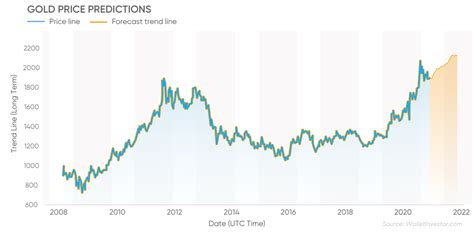 Gold price forecast 2021: Target of $US2,400 or Drop to $US1,500 an ...