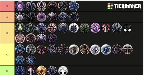 My Hollow Knight Charms Tier List : r/HollowKnight