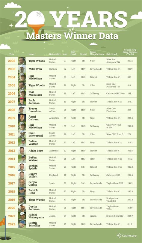 Masters Data Algorithm: Who's going to win the 2023 Masters Tournament ...