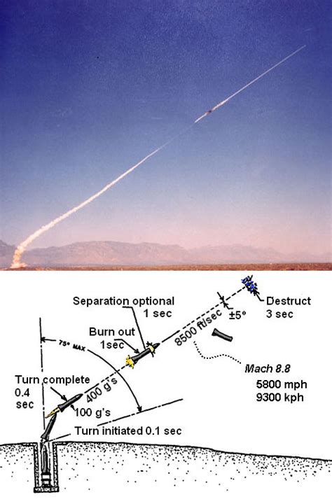 launch - What is the maximum speed can a space rocket can travel with ...