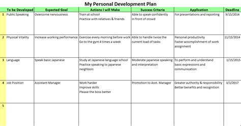 Personal Development Plan Template