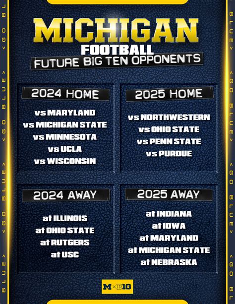 Kayla Phelps Trending: Michigan Football Schedule 2024