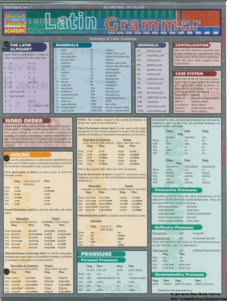 Download Free Book Series: BarCharts QuickStudy Latin Grammar