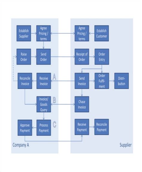 Cash Flow Chart Templates - 7+ Free Word, PDF Format Download! | Free ...