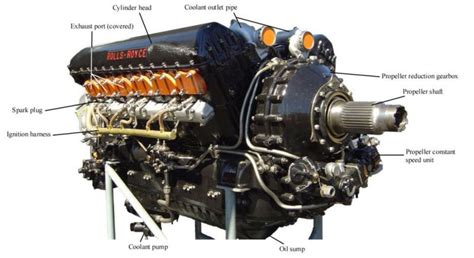 Rolls Royce Merlin Engine Diagram