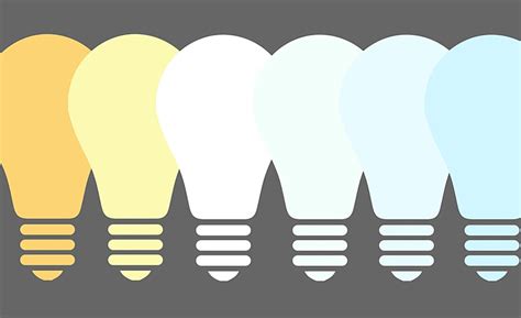 Tips to Help You Choose Bulb Brightness and Shade | Energized by Edison