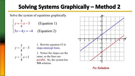 Systems of Equations by Graphing - YouTube