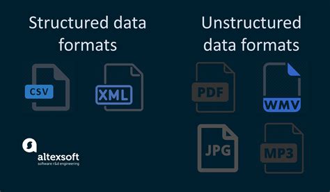 Structured vs Unstructured Data: What is the Difference?