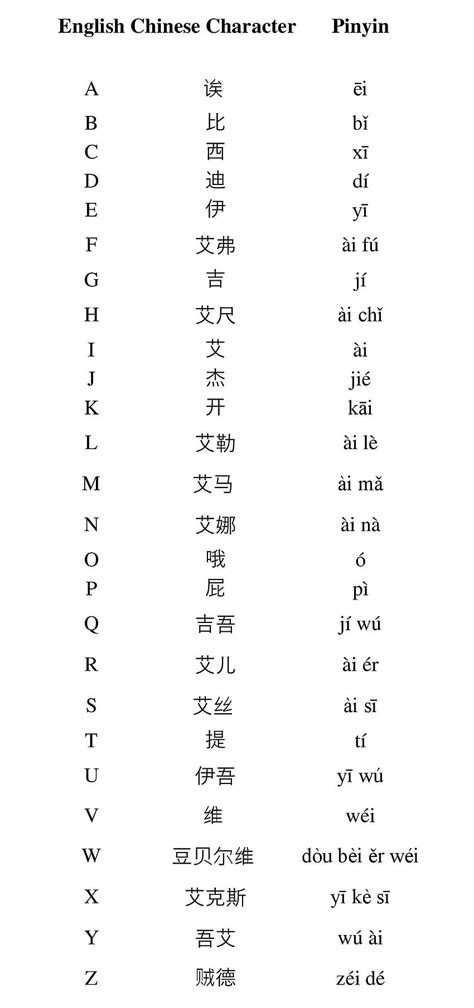 Chinese Alphabet With English Letters A Z