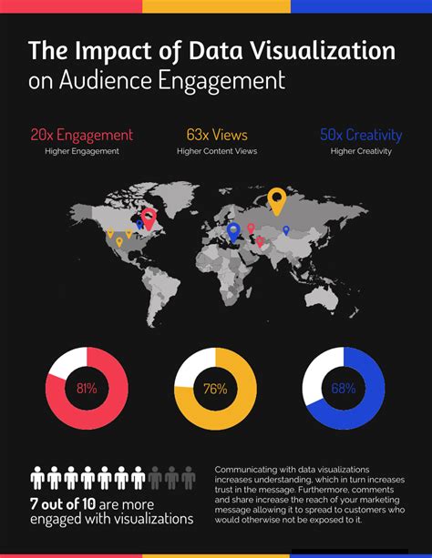 Impact of Data Visualization Infographic Template - Venngage