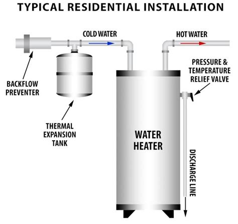 21+ Expansion Tank Installation Diagram - RidaaPresley