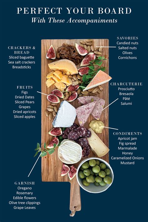 Cheese Pairing Guide