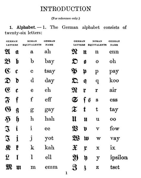 1912 German Script - Intro | Lettering alphabet, Learn german, German ...