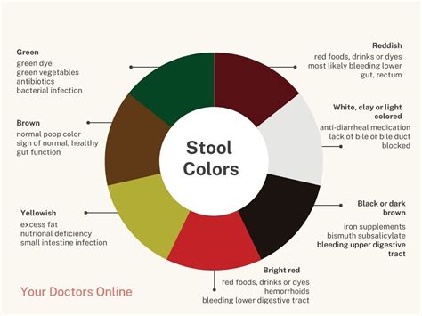 What causes black stool? What does it indicate?