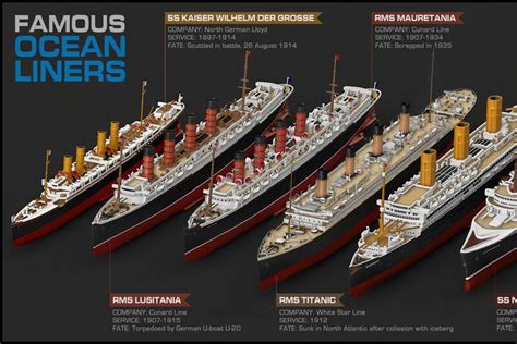 ArtStation - Famous Ocean Liners - infographic, Vasilije Ristovic in ...