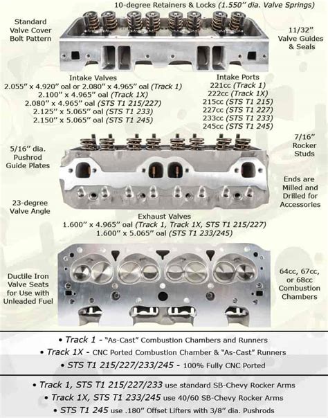 Chevy 350 Cylinder Head Identification